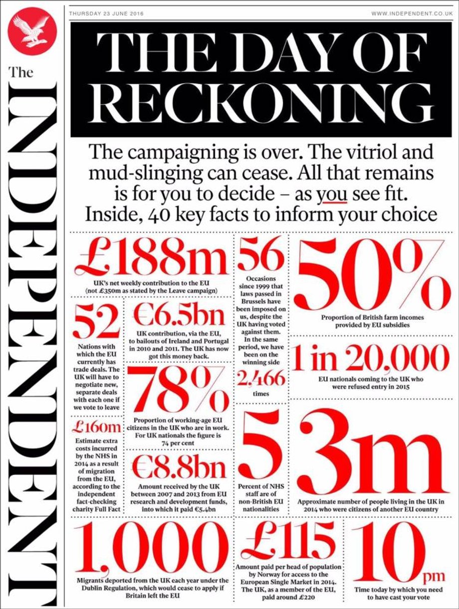 The Independent: "Dzień rozliczenia" i podaje 40 podstawowych faktów, które mają pomóc podjąć decyzję