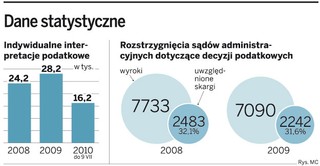 Minister finansów ma problem z własnymi interpretacjami
