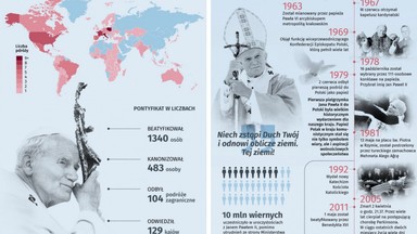 100. rocznica urodzin Jana Pawła II. Najważniejsze fakty z życia papieża Polaka [INFOGRAFIKA]