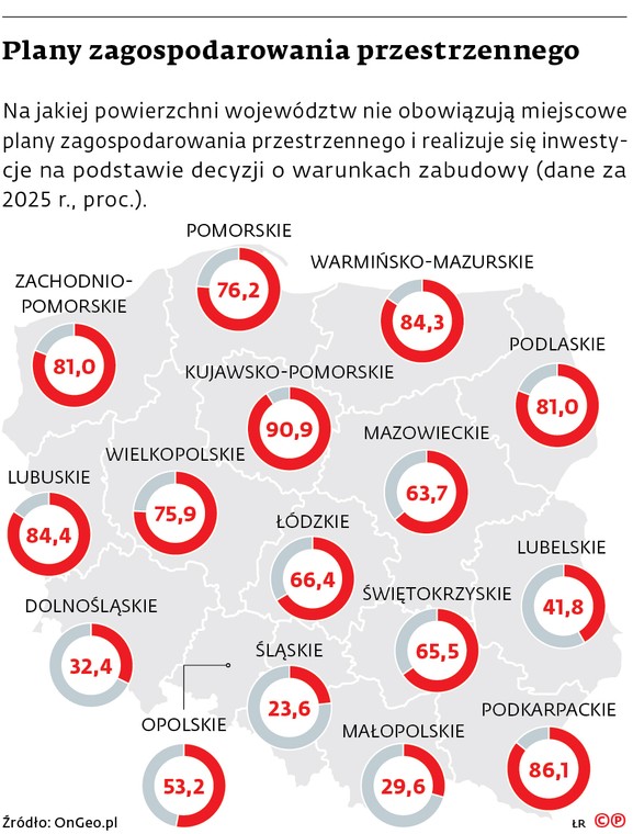 Plany zagospodarowania przestrzennego