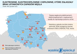 Zapasy węgla w elektrowniach i ciepłowniach na krytycznym poziomie