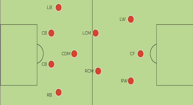A statistical look at 4:3:3 formation