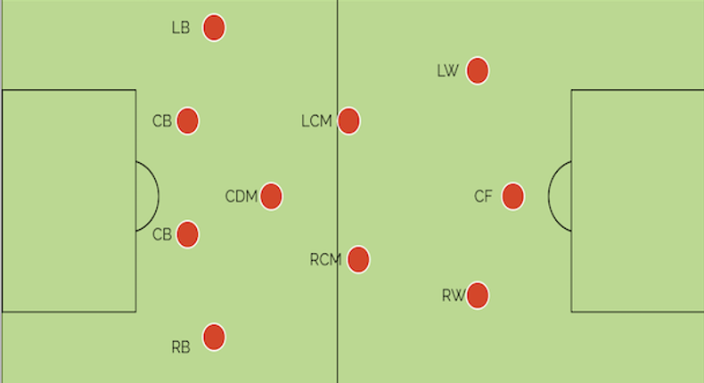 A statistical look at 4:3:3 formation