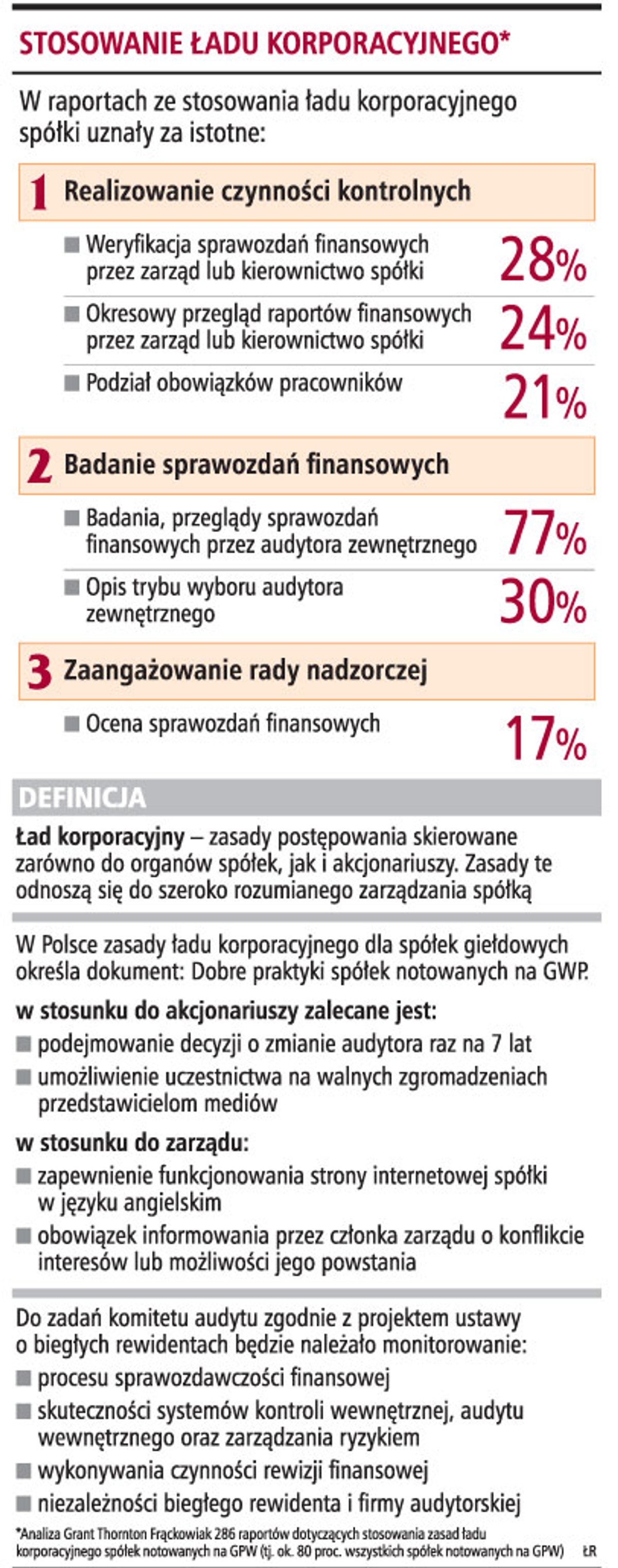 Stosowanie ładu korporacyjnego*