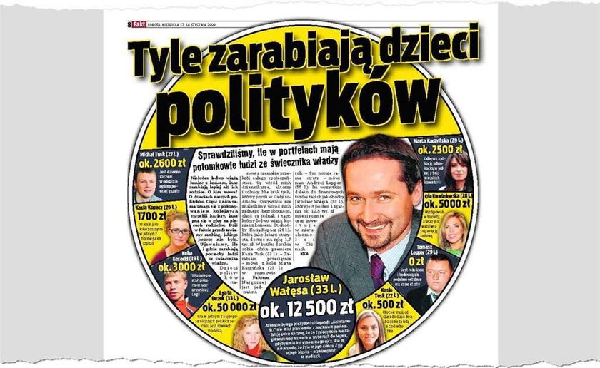 Ile zarabiają dzieci polityków