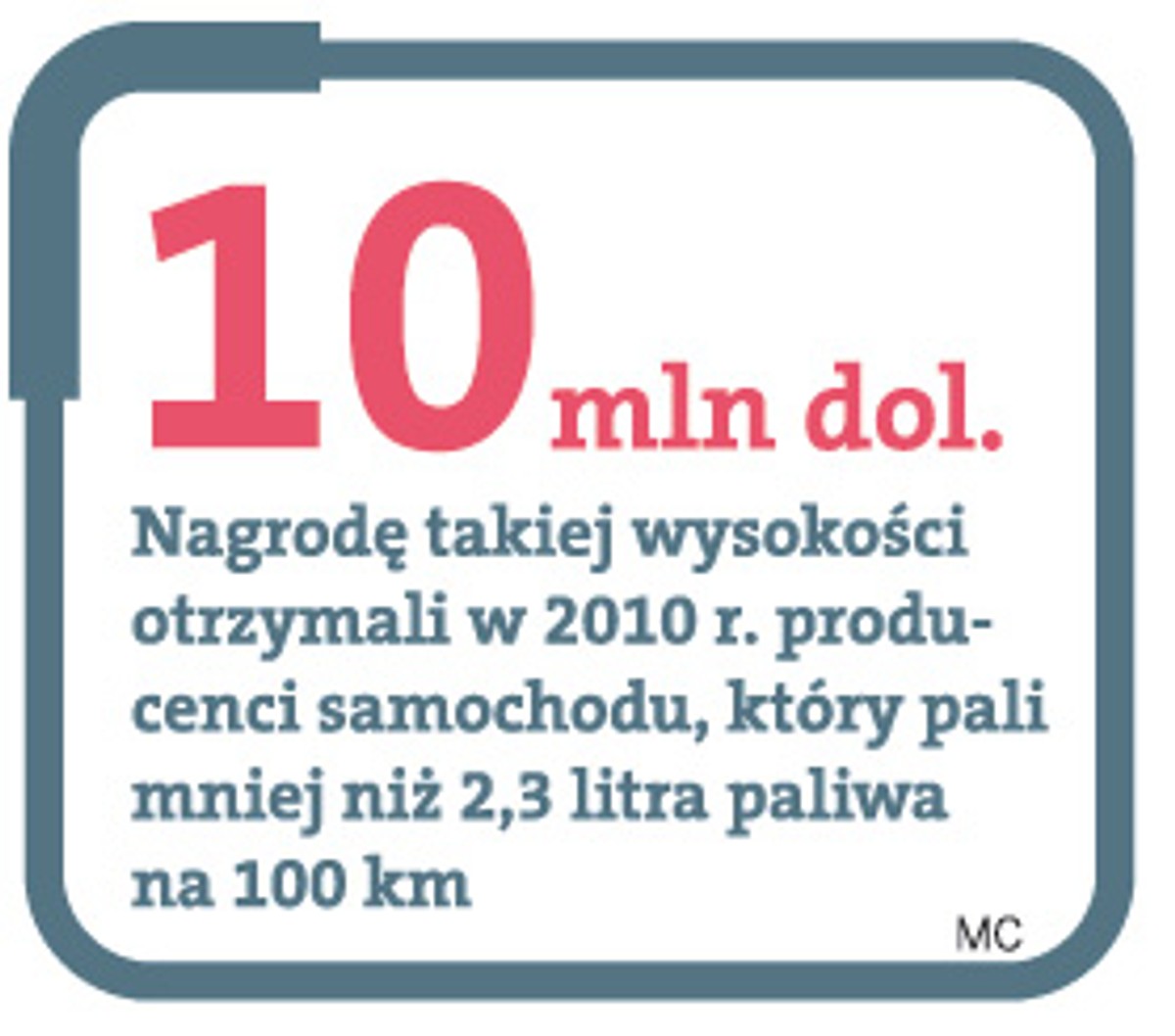 10 mln dol. otrzymali w 2010u producenci samochodu, który pali mniej niż 2,3 litra paliwa na 100 km