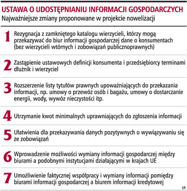 Ustawa o udostępnianiu informacji gospodarczych