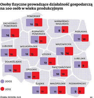 Sprawdź mapę, gdzie Polacy najczęściej zakładają firmy