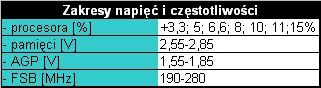 Niestety, zakres zmian napięcia zasilającego procesor nie pozwala na zmniejszenie wartości, a jedynie na jej zwiększenie.