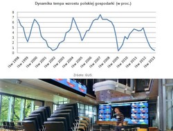 Gospodarcza stagnacja może powstrzymać hossę