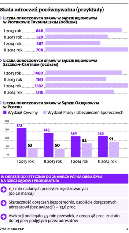 Skala odroczeń porównywalna (przykłady)