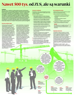 Nawet 500 tys. od ZUS, ale są warunki