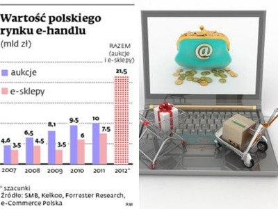 Allegro zmieniło skórę. Nowości podzieliły branżę