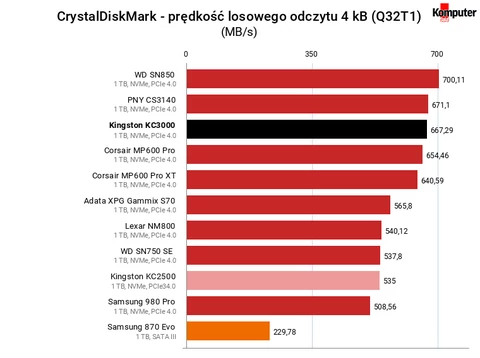 Kingston KC3000 vs. WD Black SN850