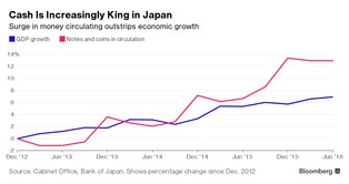 Kraj, w którym rządzi gotówka. Bank Japonii ma wielki problem