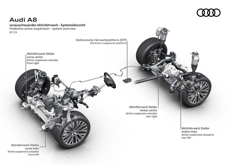 Audi S8 i A8 - predyktywne zawieszenie