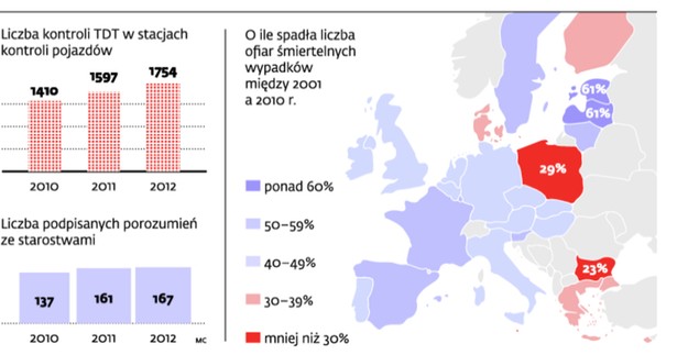 Badania techniczne pojazdów zostaną radykalnie zaostrzone