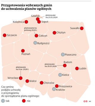 Przygotowania wybranych gmin do uchwalenia planów ogólnych