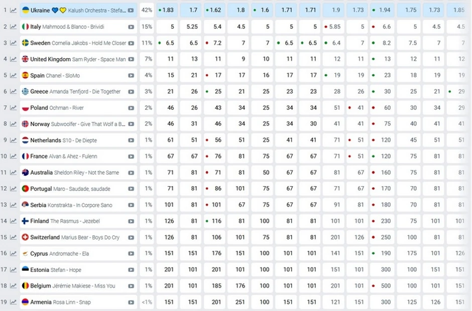 Konstrakta na kladionicama 