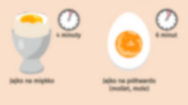 Jak długo gotować jajko na miękko? To trzeba wiedzieć [INFOGRAFIKA]
