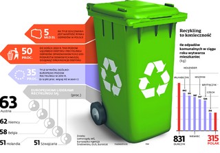 Firmy recyklingowe pod kontrolą samorządów. To koniec szarej strefy?