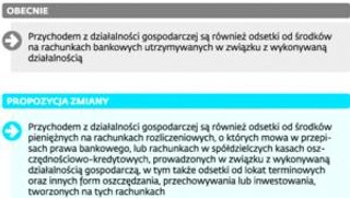 Posłowie nie chcą szczelnego podatku Belki od przedsiębiorców