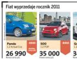 W salonach samochodowych startują wyprzedaże rocznika 2011