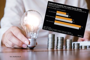 Brytyjski rząd zakończył wsparcie dla odbiorców energii. Będą gigantyczne wzrosty kosztów