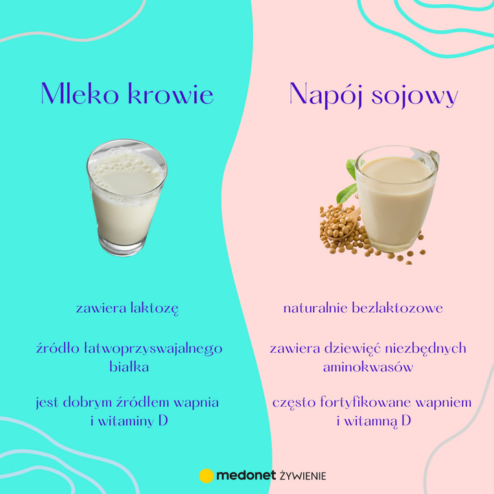 Co jest zdrowsze: mleko czy napój sojowy?