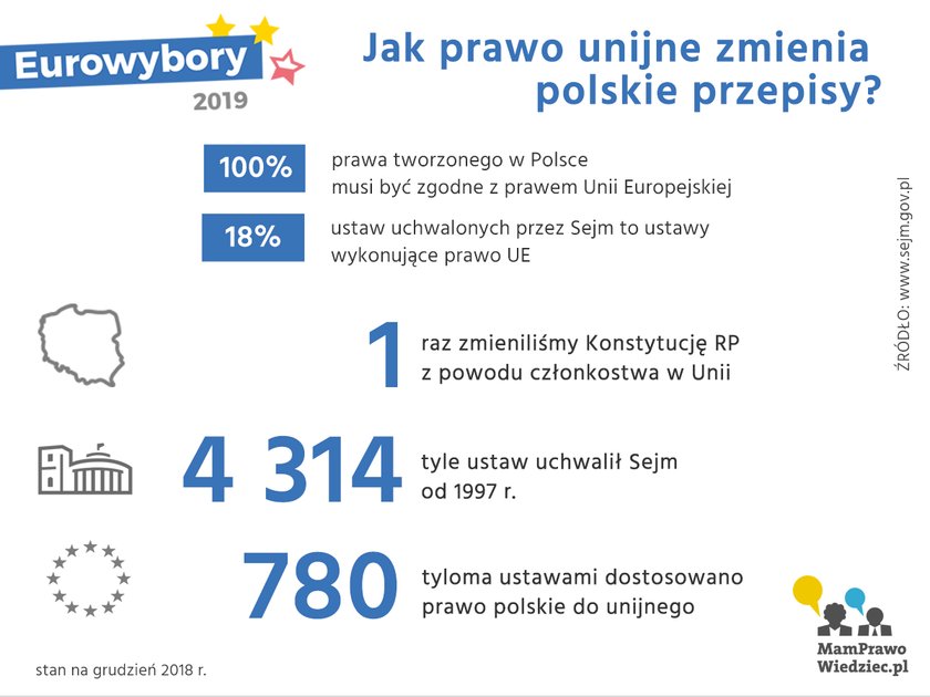 Wybory do PE już 26 maja