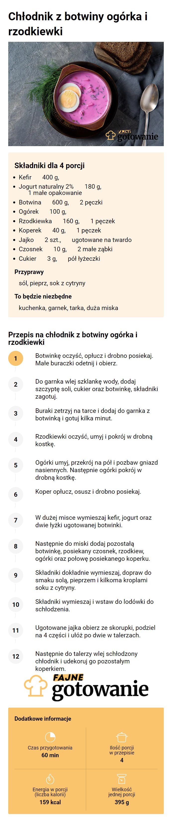 Chłodnik z botwiny ogórka i rzodkiewki