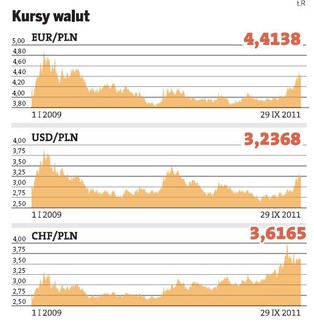 Kurs złotego pod kontrolą rządu, ale największa interwencja dopiero przed nami
