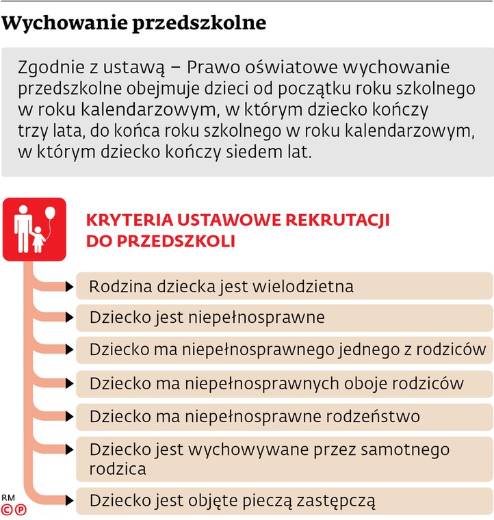 Wychowanie przedszkolne