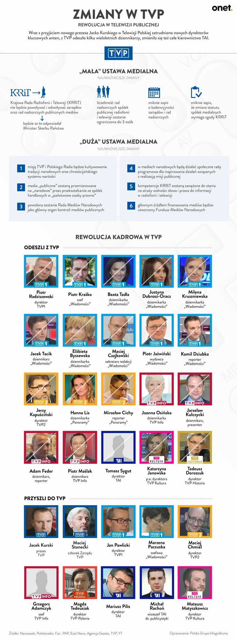 Zmiany w TVP - infografika (dobra)