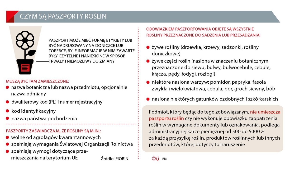 Paszporty roślin