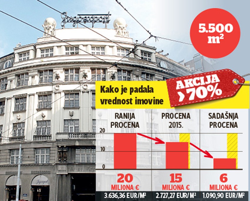 Kako je padala cena zgrade