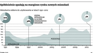 Banki odmawiają udzielania kredytów na zakup lokali własnościowych spółdzielczych bez księgi wieczystej