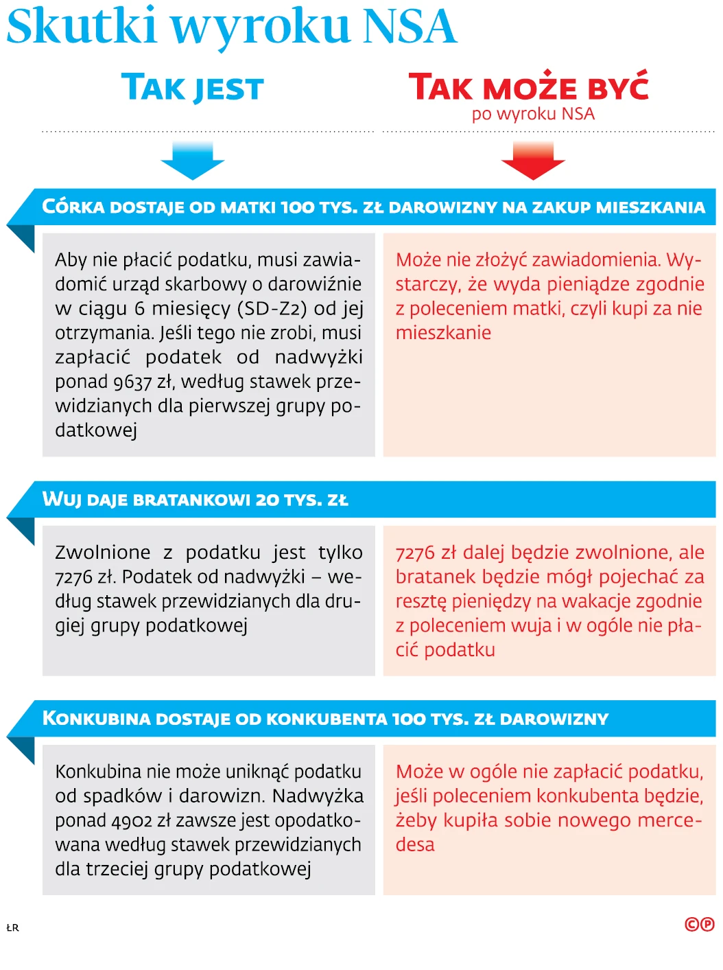 Koniec Podatku Od Spadkow I Darowizn Gazetaprawna Pl