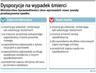 Spadkodawca zdecyduje o podziale spadku