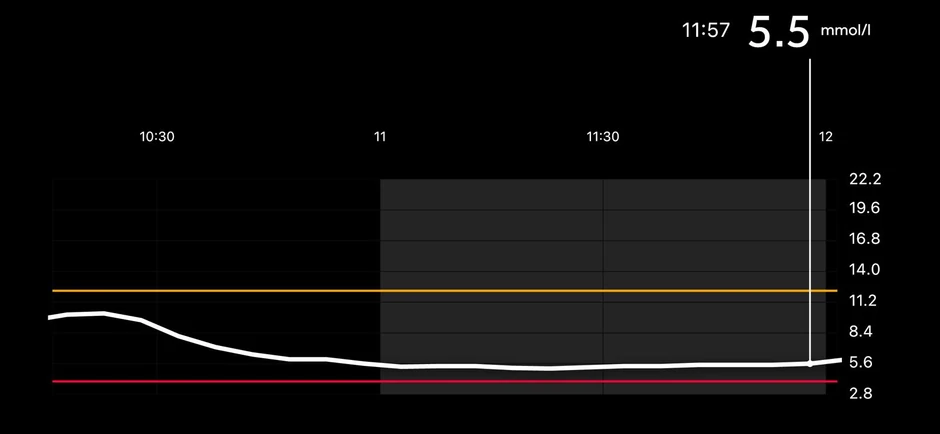 Očitavanje senzora tokom trke