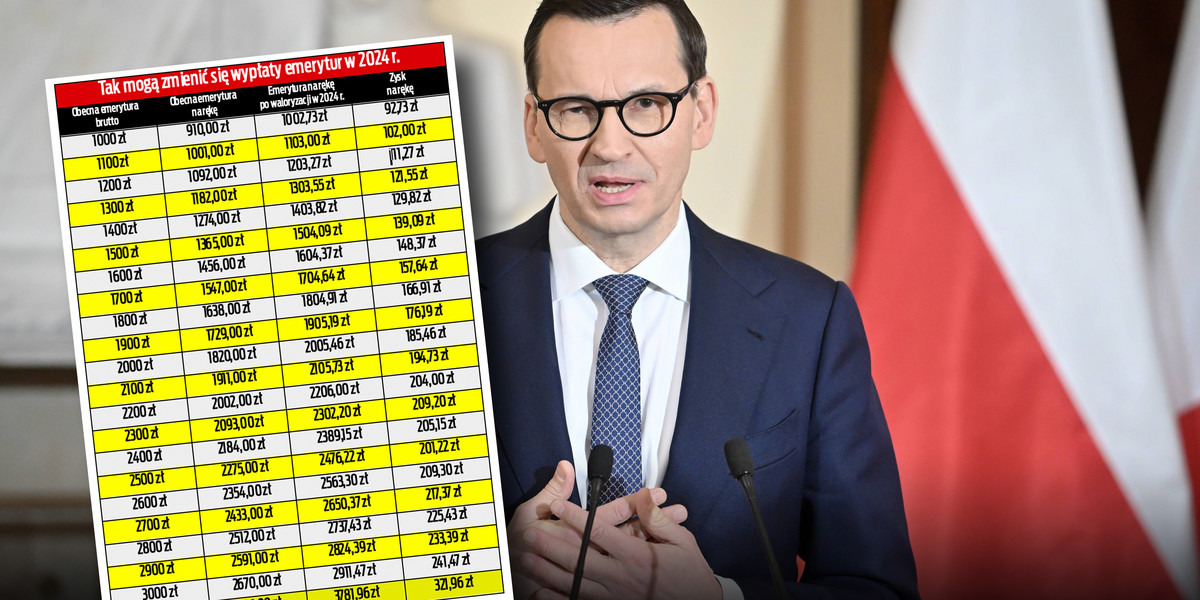 Waloryzacja emerytur w 2023 r. będzie niższa? Na to wskazują rządowe prognozy. Autor fotografii: Damian Burzykowski. Źródło: newspix.pl.