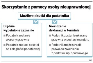 Prawo bezsilne wobec nielegalnego doradcy podatkowego