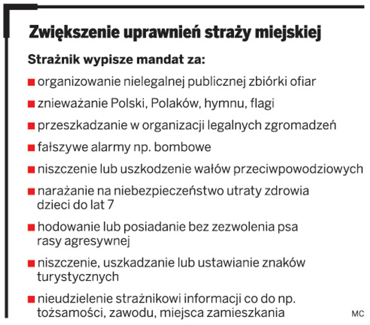 Zwiększenie uprawnień straży miejskiej
