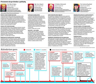 Prezesi zostają na stanowiskach do końca kadencji