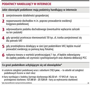 Dochód z aukcji trzeba wpisać w zeznaniu