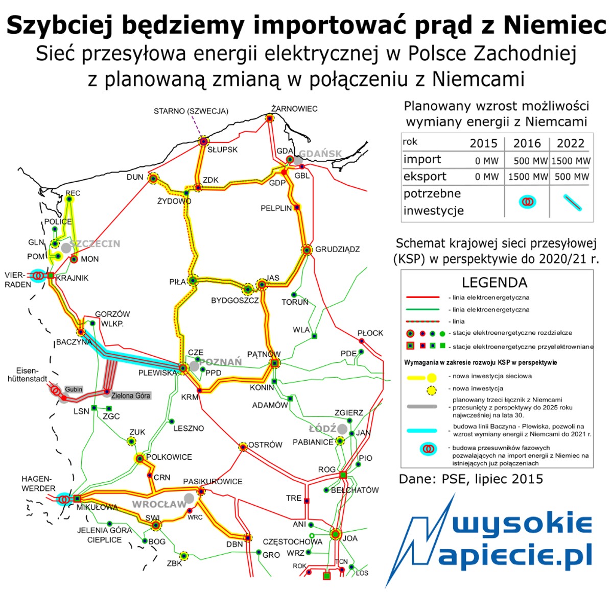 Szybciej będziemy importować prąd z Niemiec