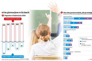 Powrót do 8-letniej podstawówki i 4-letniego liceum. Oto pomysły PiS na edukację