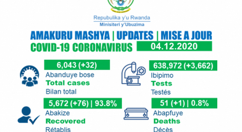 Ministry of Health, Republic of Rwanda