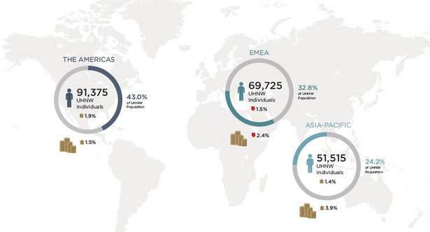 Liczba ultrabogatych i wartość ich majątków na świecie, źródło: Wealth-X
