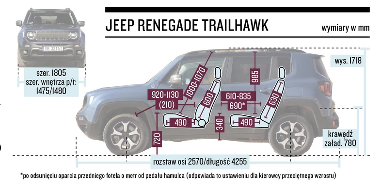 Jeep Renegade Hybrid – wymiary